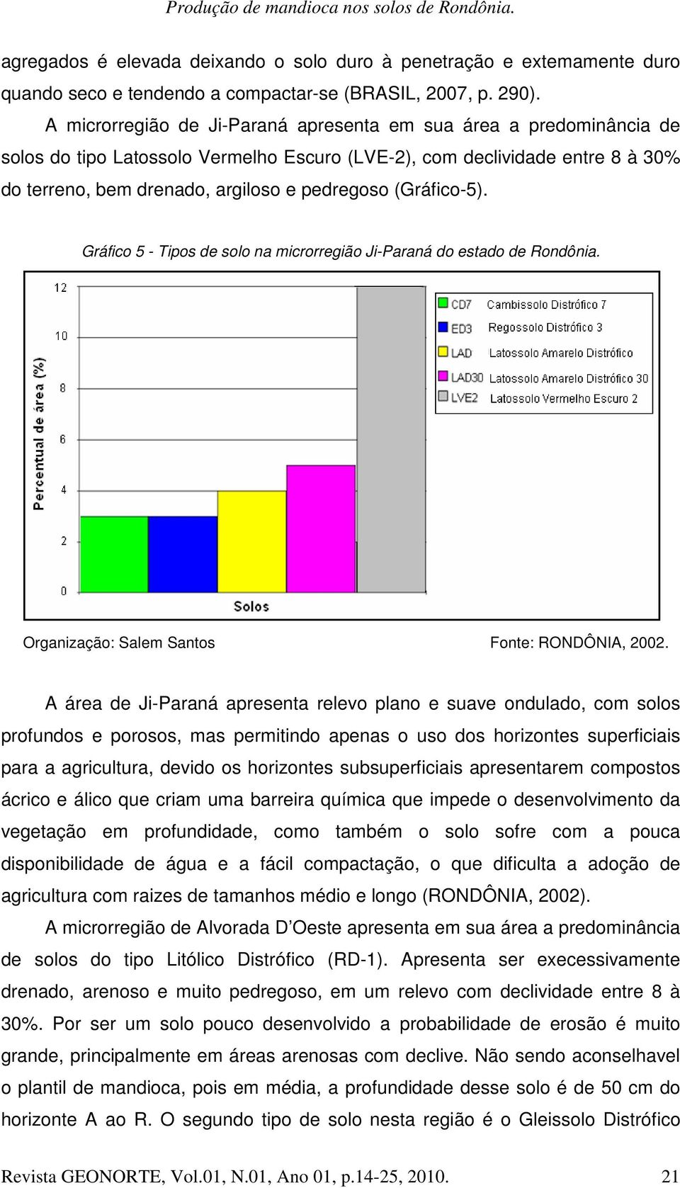 (Gráfico-5). Gráfico 5 - Tipos de solo na microrregião Ji-Paraná do estado de Rondônia.