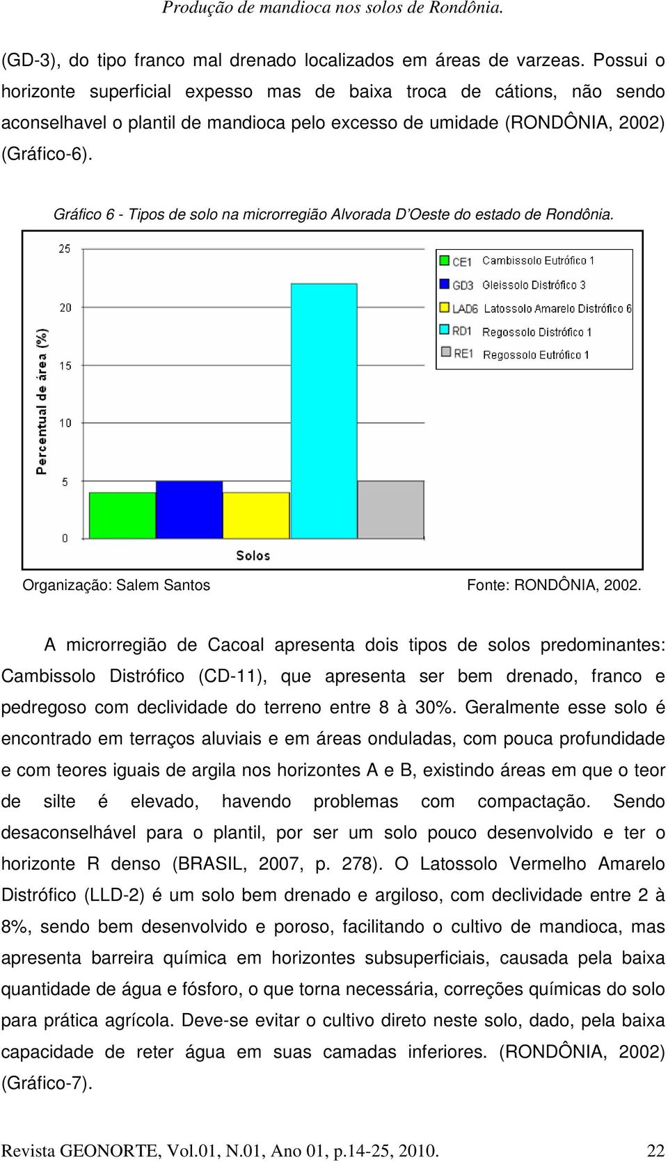 Gráfico 6 - Tipos de solo na microrregião Alvorada D Oeste do estado de Rondônia.