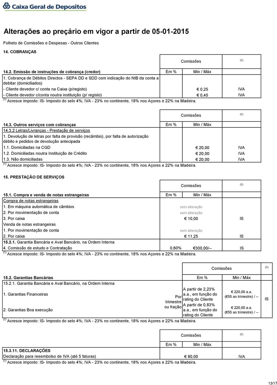 (p/ registo) 0,45 Acresce imposto: - Imposto do selo 4%; - 23% no continente, 18% nos Açores e 22% na Madeira. 14.3. Outros serviços com cobranças Em % Min / Máx 14.3.2 Letras/Livranças - Prestação de serviços 1.