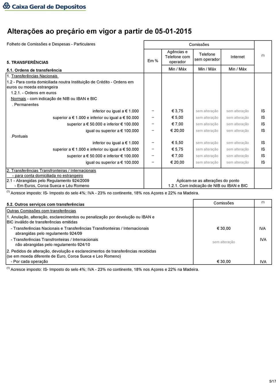 Transferências Transfronteiras / Internacionais - para conta domiciliada no estrangeiro 2.