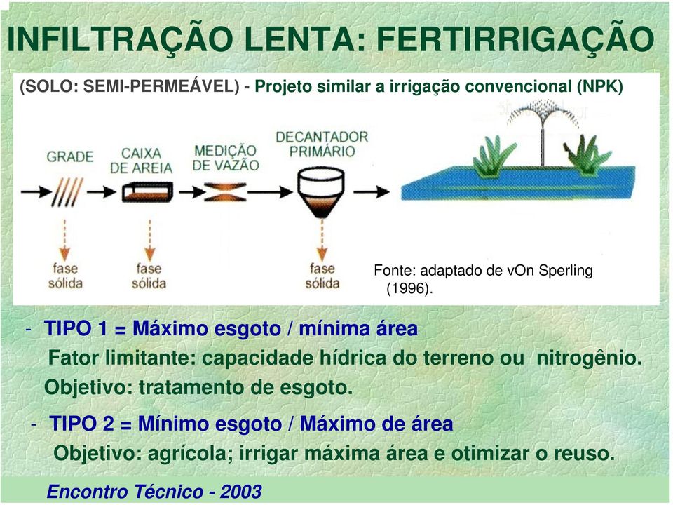 nitrogênio. Objetivo: tratamento de esgoto.