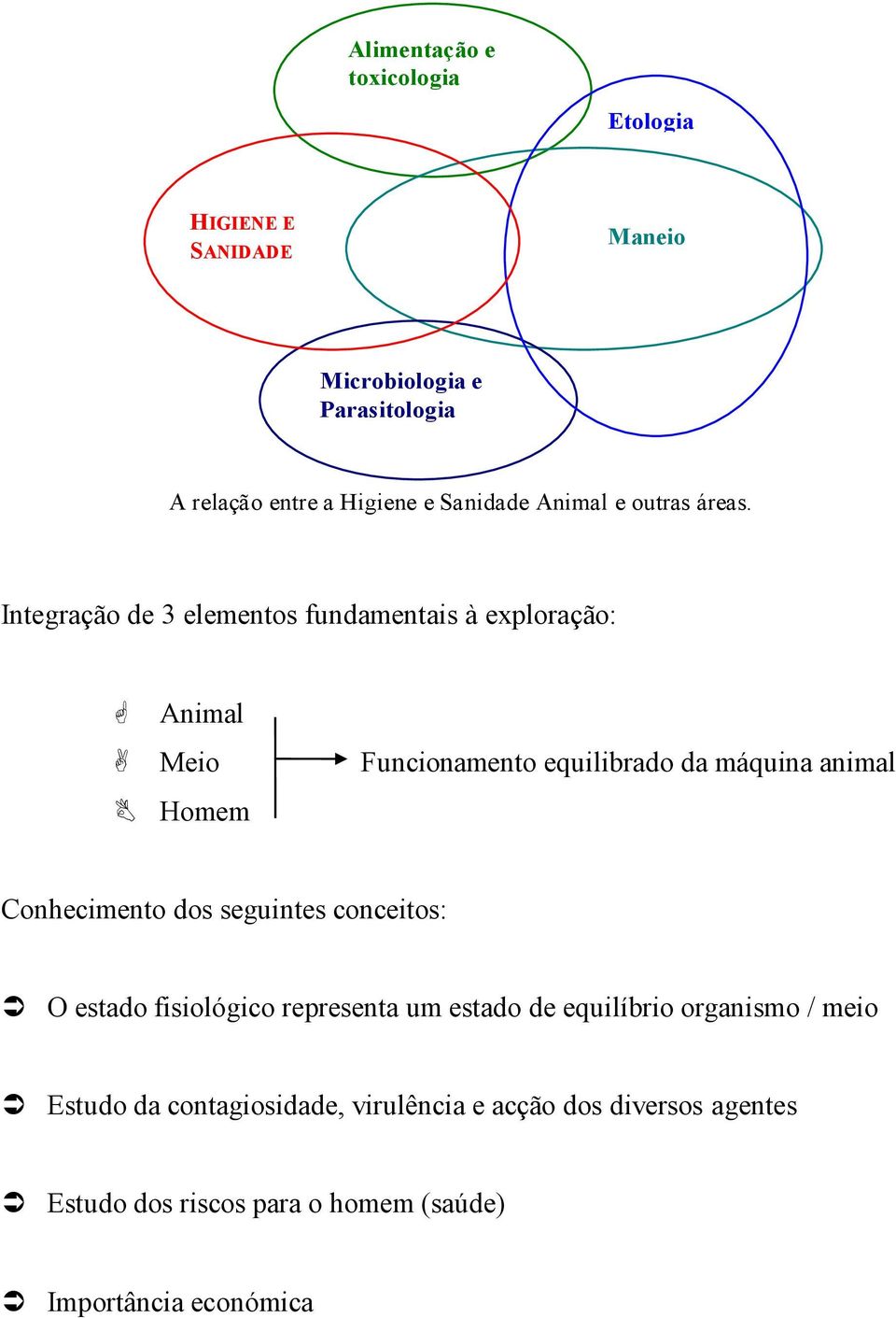 Integração de 3 elementos fundamentais à exploração: Animal Meio Funcionamento equilibrado da máquina animal Homem