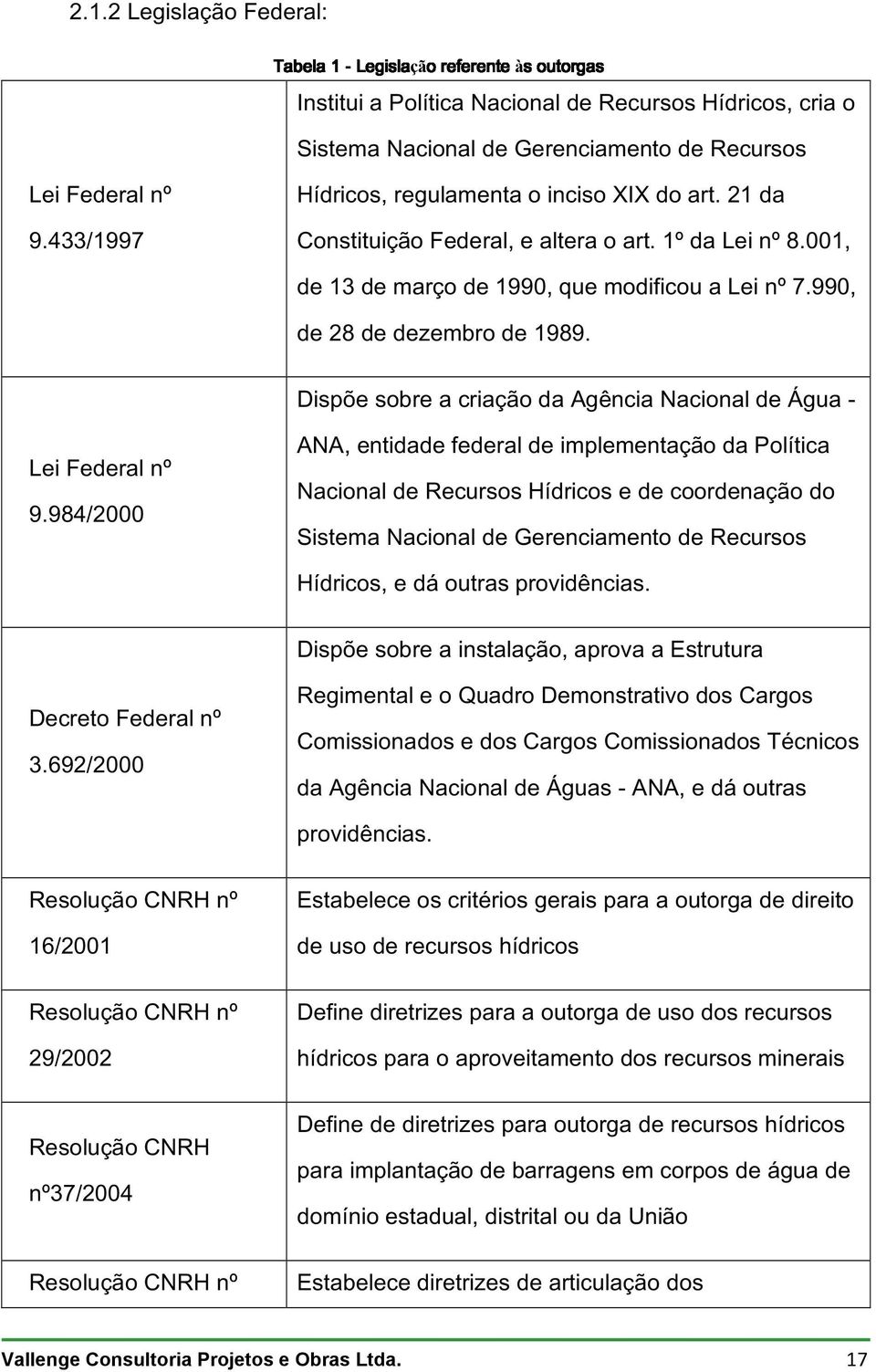 Dispõe sobre a criação da Agência Nacional de Água - Lei Federal nº 9.