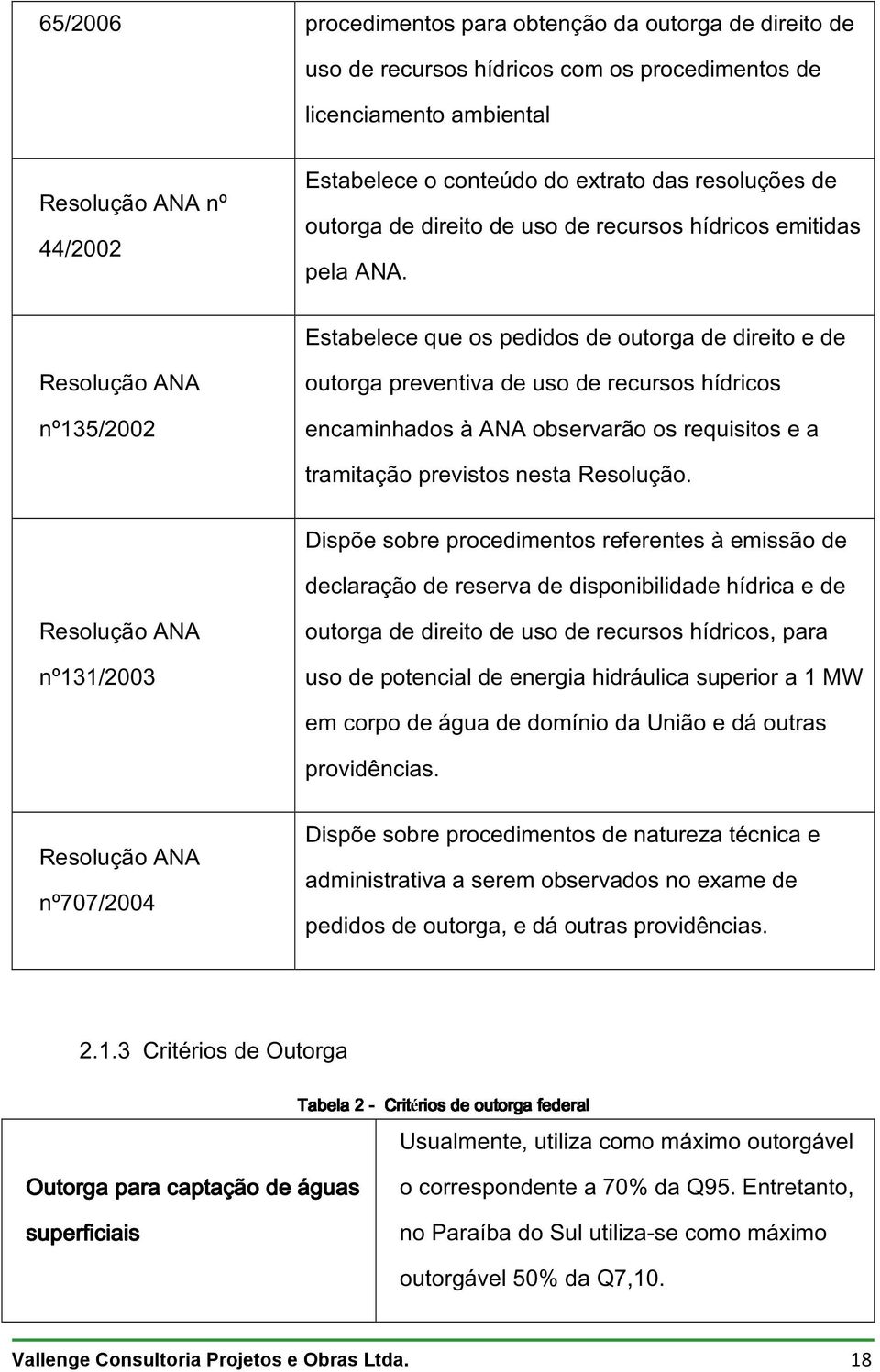 Estabelece que os pedidos de outorga de direito e de Resolução ANA nº135/2002 outorga preventiva de uso de recursos hídricos encaminhados à ANA observarão os requisitos e a tramitação previstos nesta