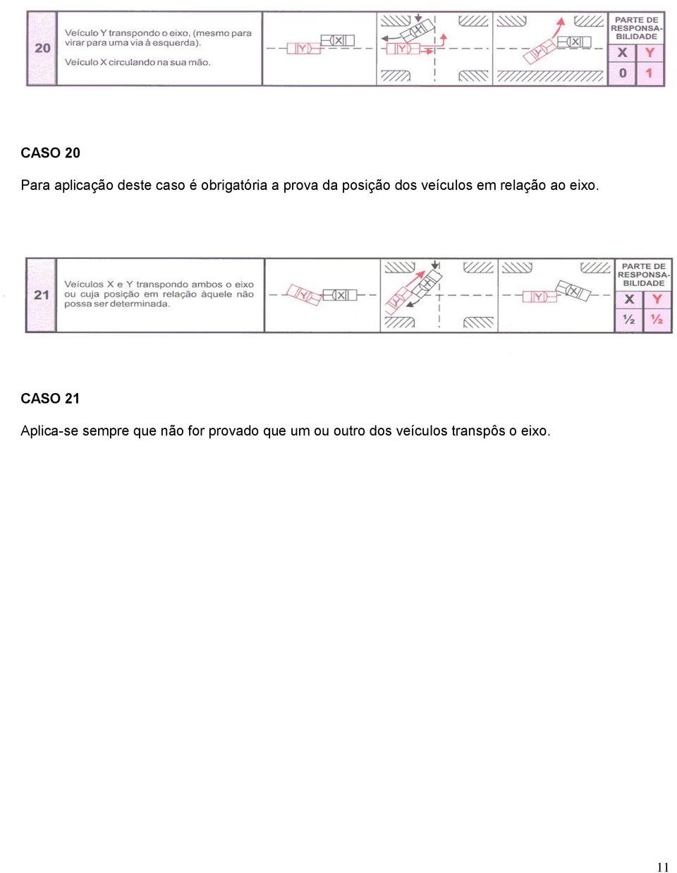 eixo. CASO 21 Aplica-se sempre que não for