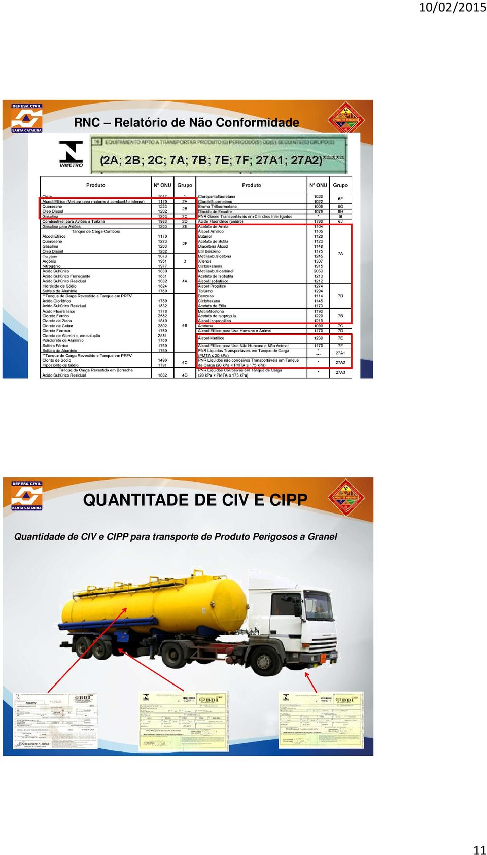 CIPP Quantidade de CIV e CIPP