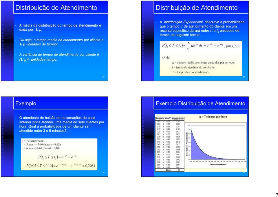 de tempo da seguinte forma: A variância do tempo de atendimento por cliente é (1/ µ) 2 unidades tempo.