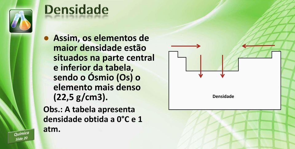 (Os) o elemento mais denso (22,5 g/cm3).