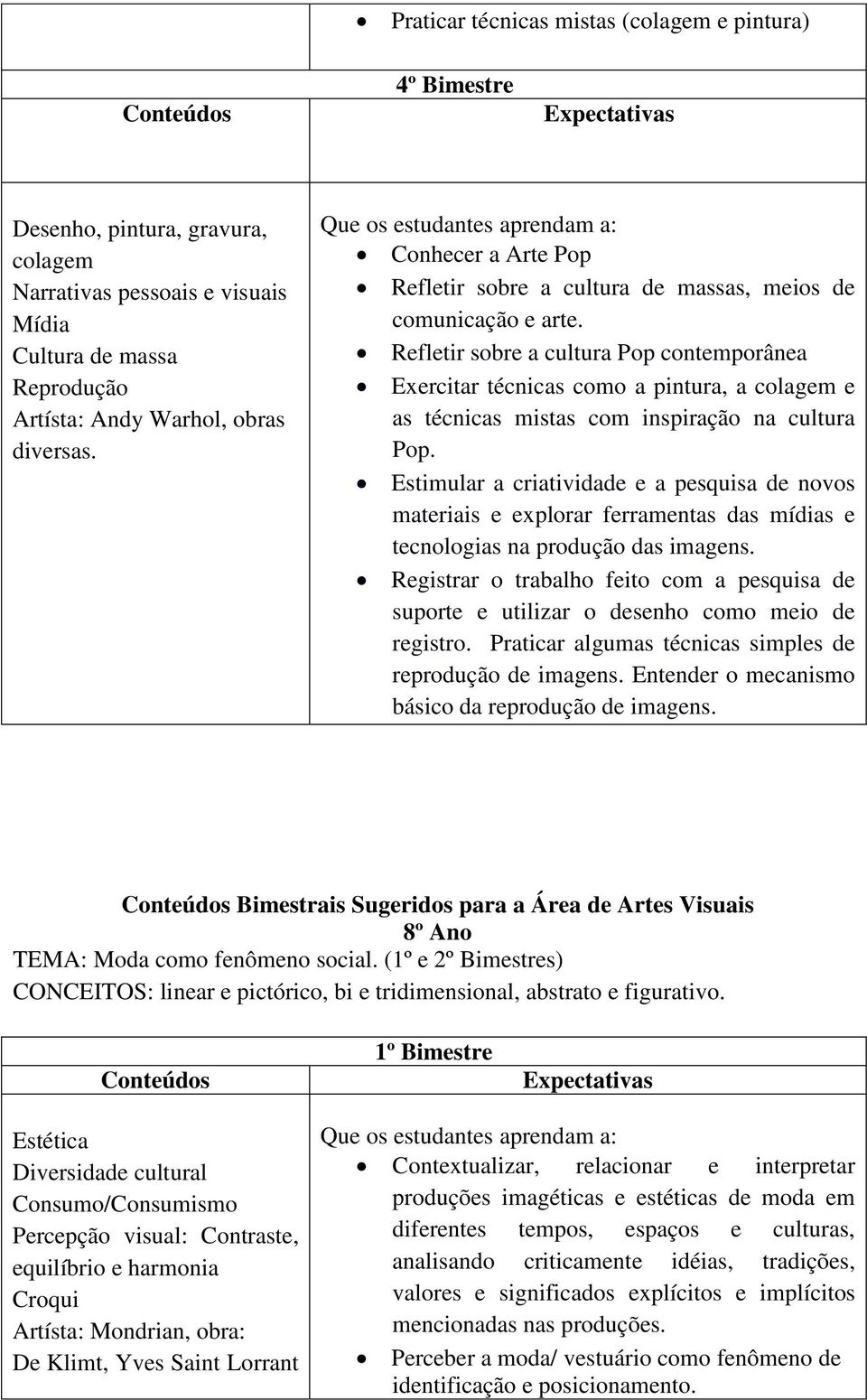 Refletir sobre a cultura Pop contemporânea Exercitar técnicas como a pintura, a colagem e as técnicas mistas com inspiração na cultura Pop.