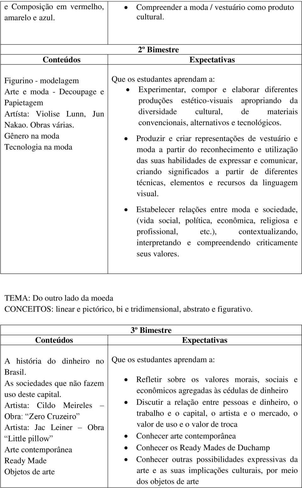 Gênero na moda Tecnologia na moda Experimentar, compor e elaborar diferentes produções estético-visuais apropriando da diversidade cultural, de materiais convencionais, alternativos e tecnológicos.