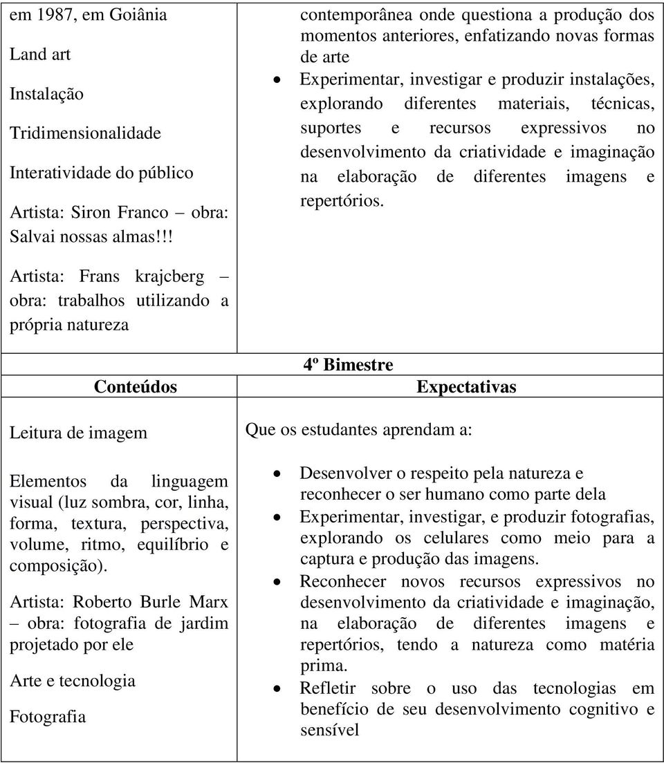 suportes e recursos expressivos no desenvolvimento da criatividade e imaginação na elaboração de diferentes imagens e repertórios.