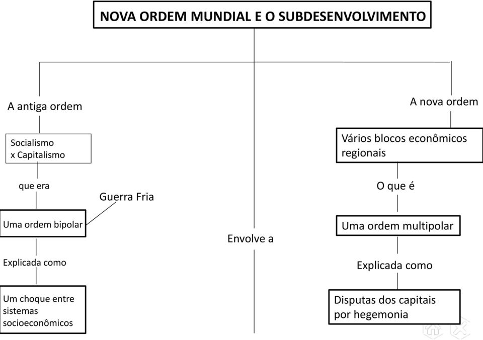 ordem bipolar Explicada como Envolve a Uma ordem multipolar Explicada como Um