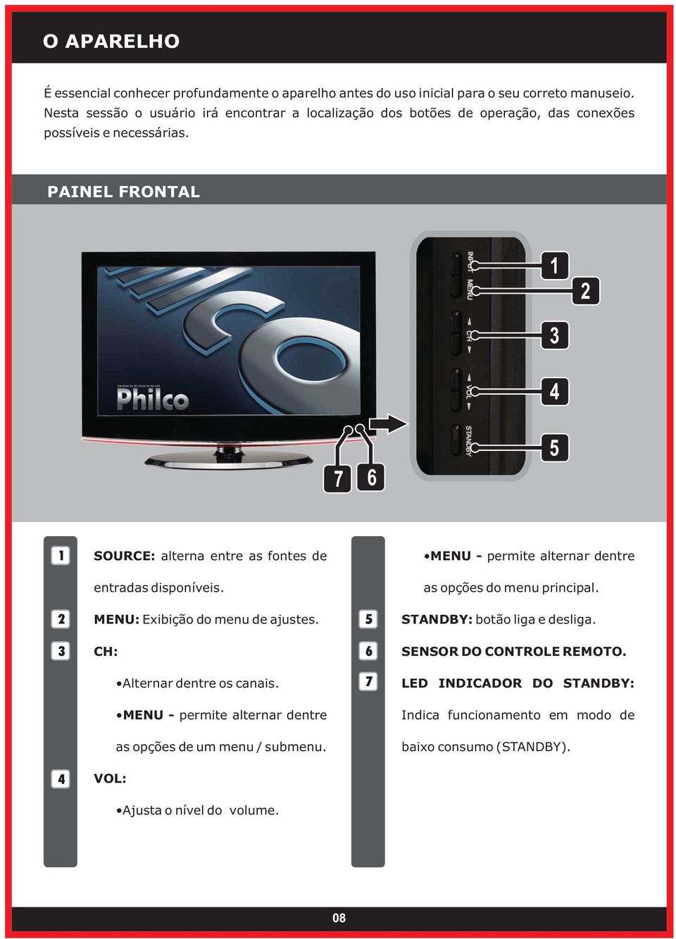 PAINEL FRONTAL 1 2 3 4 7 6 5 1 SOURCE: alterna entre as fontes de MENU - permite alternar dentre entradas disponíveis. as opções do menu principal.