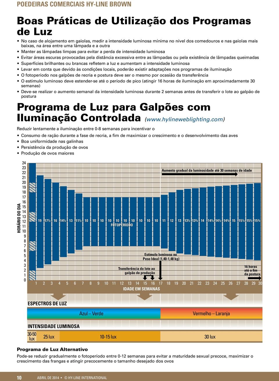 Superfícies brilhantes ou brancas refletem a luz e aumentam a intensidade luminosa Levar em conta que devido às condições locais, poderão existir adaptações nos programas de iluminação O fotoperíodo