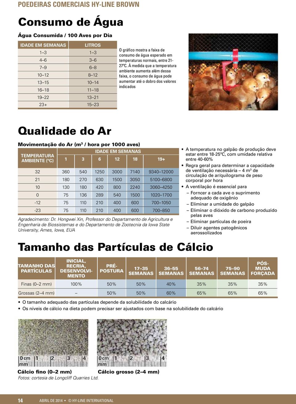 À medida que a temperatura ambiente aumenta além dessa faixa, o consumo de água pode aumentar até o dobro dos valores indicados Qualidade do Ar Movimentação do Ar (m 3 / hora por 1000 aves)