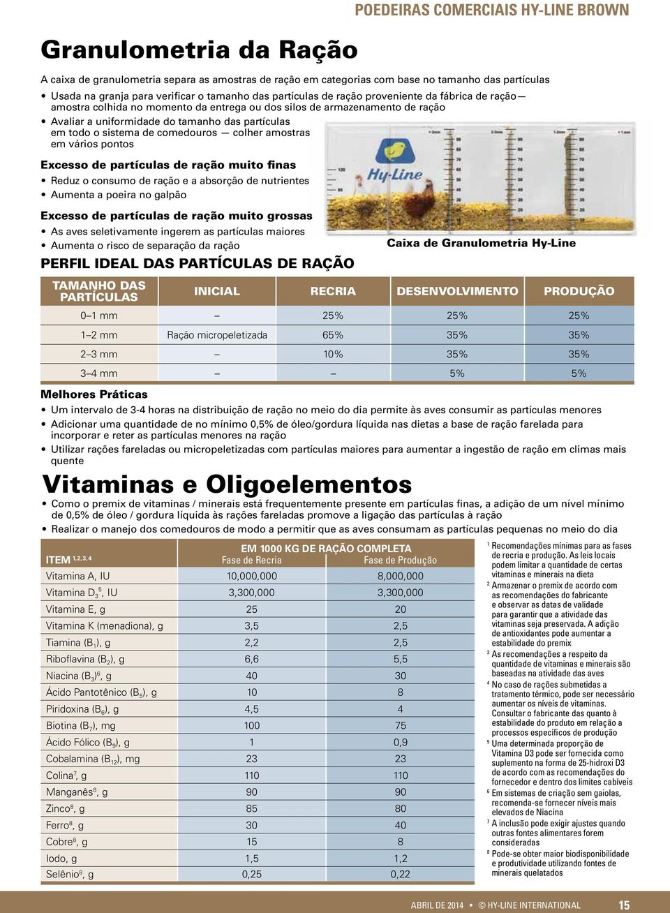 Biotina (B 7 ), mg 100 75 Ácido Fólico (B 9 ), g 1 0,9 Cobalamina (B 12 ), mg 23 23 Colina 7, g 110 110 Manganês 8, g 90 90 Zinco 8, g 85 80 Ferro 8, g 30 40 Cobre 8, g 15 8 Iodo, g 1,5 1,2 Selênio