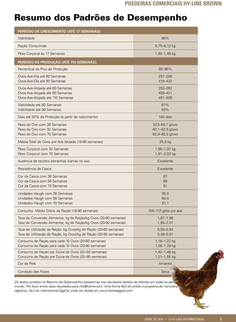 Viabilidade até 60 Semanas Viabilidade até 90 Semanas Dias até 50% da Produção (a partir do nascimento) Peso do Ovo com 26 Semanas Peso do Ovo com 32 Semanas Peso do Ovo com 70 Semanas Massa Total de