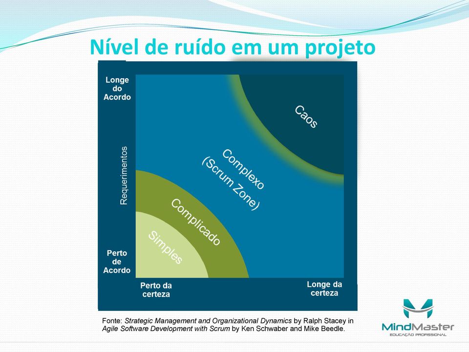 Strategic Management and Organizational Dynamics by Ralph