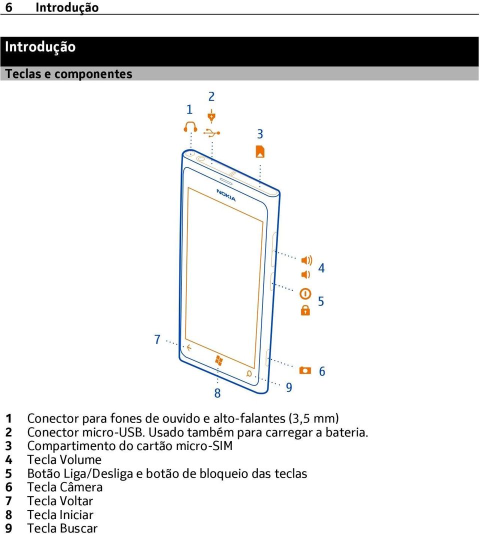 3 Compartimento do cartão micro-sim 4 Tecla Volume 5 Botão Liga/Desliga e botão