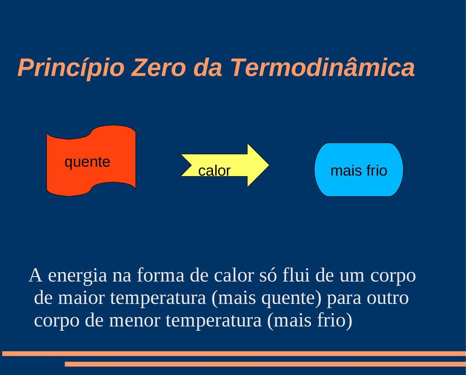 de um corpo de maior temperatura (mais quente)