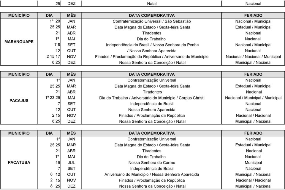 Nacional PACAJUS 1º 23 26 MAI Dia do Trabalho / Aniversário do Município / Corpus Christi Nacional / Municipal / Municipal 8 DEZ Nossa Senhora da Conceição / Natal Municipal /