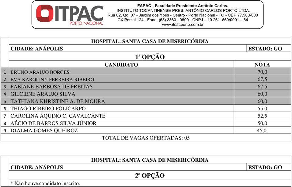 DE MOURA 60,0 6 THIAGO RIBEIRO POLICARPO 55,0 7 CAROLINA AQUINO C.