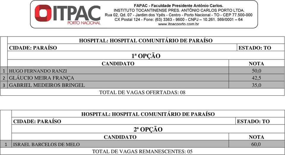 TOTAL DE VAGAS OFERTADAS: 08 CIDADE: PARAÍSO HOSPITAL: HOSPITAL