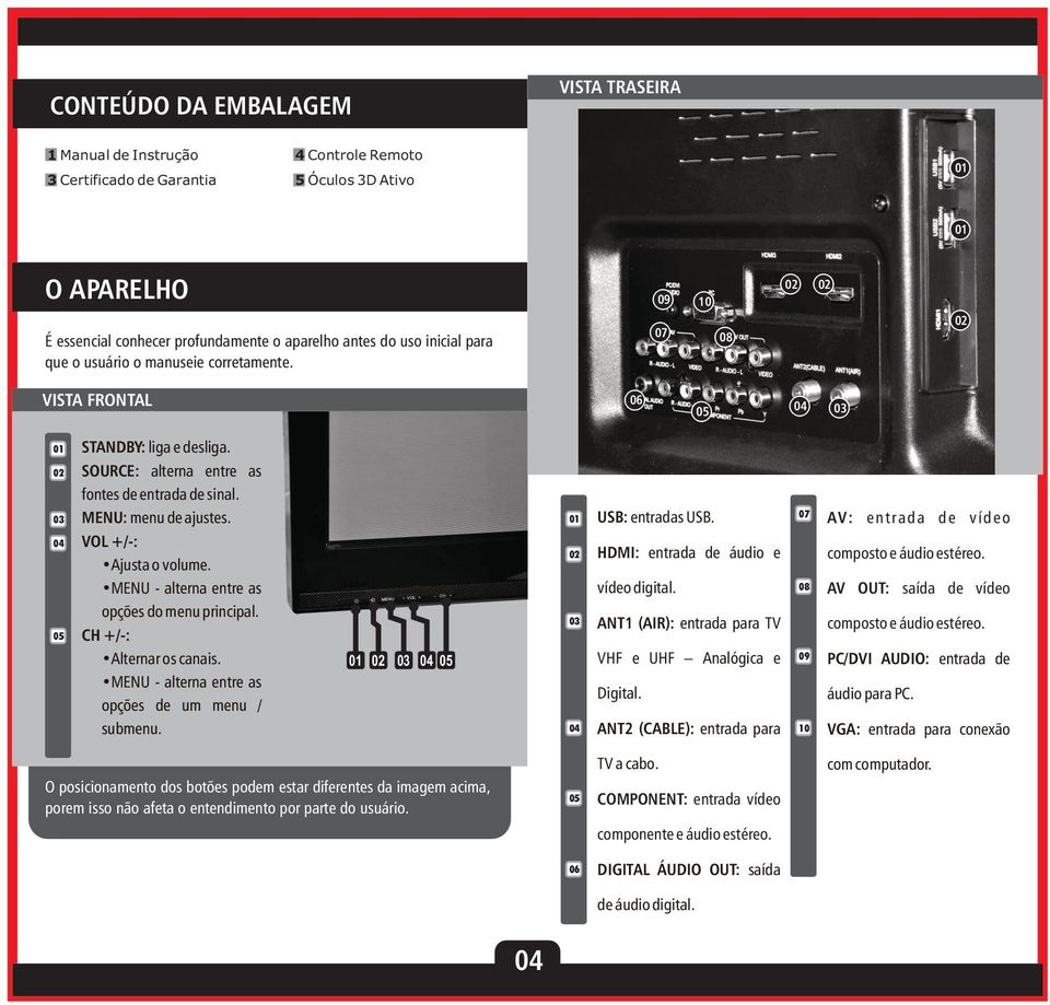 MENU - alterna entre as opções do menu principal. CH +/-: Alternar os canais. MENU - alterna entre as opções de um menu / submenu. USB: entradas USB. HDMI: entrada de áudio e vídeo digital.