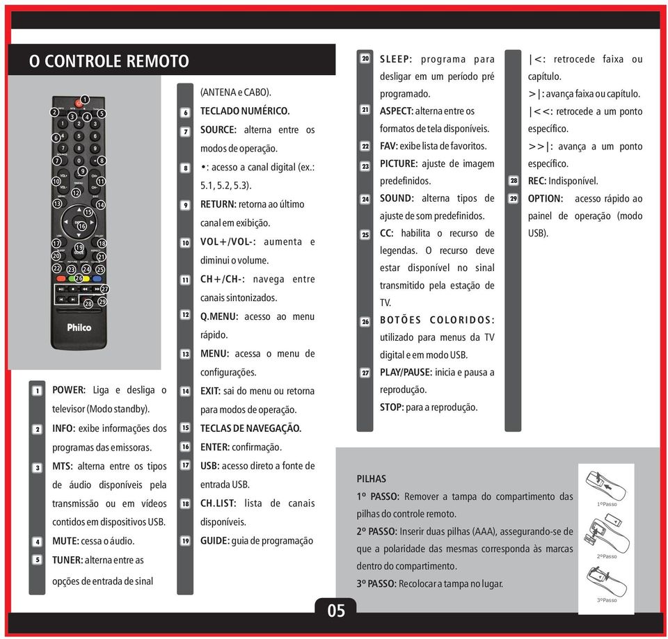 MENU: acesso ao menu rápido. MENU: acessa o menu de 20 SLEEP: programa para <: retrocede faixa ou 21 22 23 24 25 26 desligar em um período pré programado.