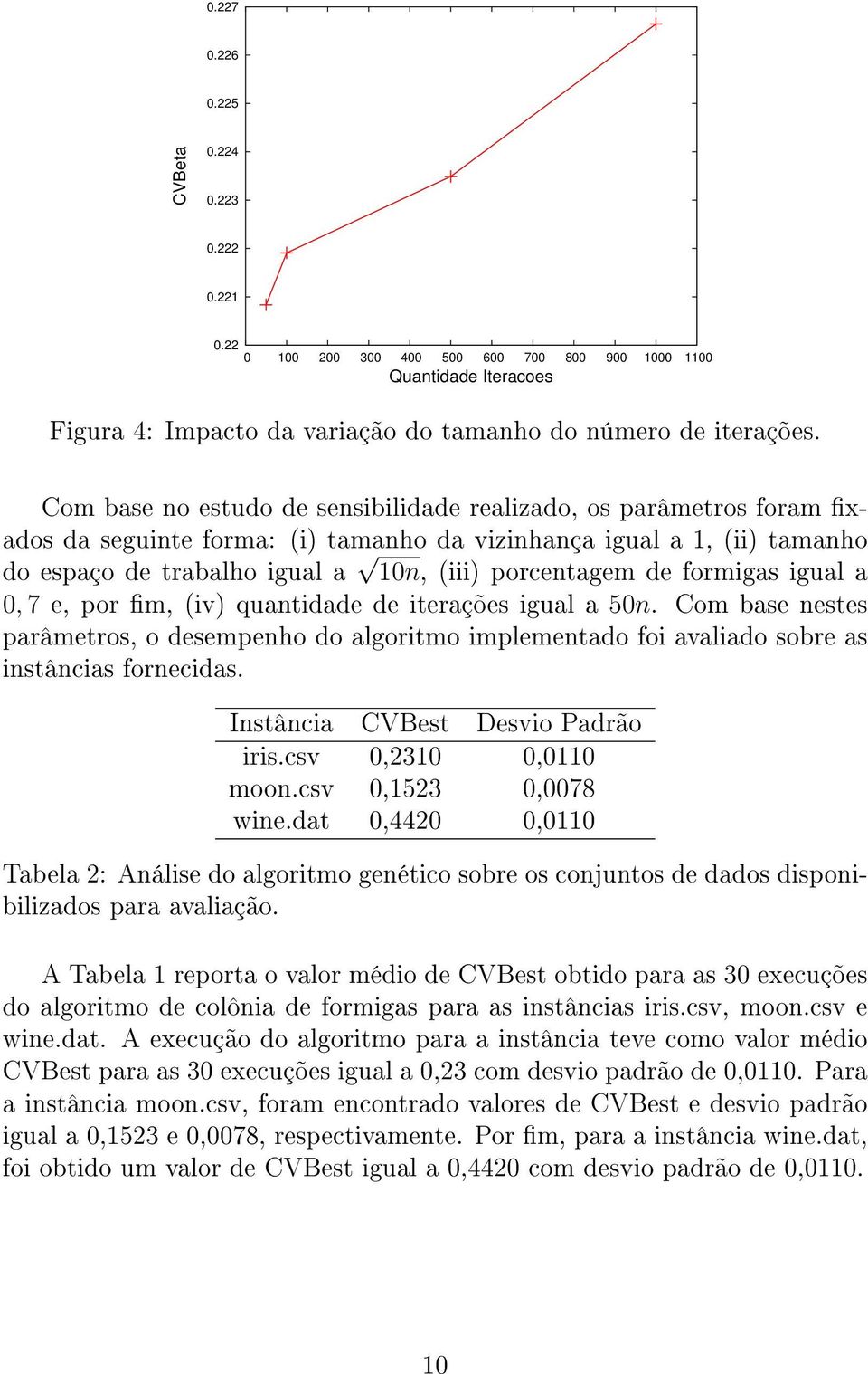 formigas igual a 0, 7 e, por m, (iv) quantidade de iterações igual a 50n. Com base nestes parâmetros, o desempenho do algoritmo implementado foi avaliado sobre as instâncias fornecidas.
