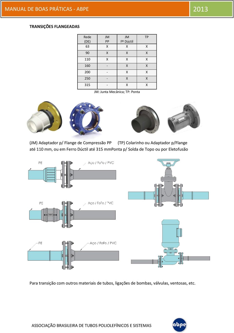 Colarinho ou Adaptador p/flange até 110 mm, ou em Ferro Dúctil até 315 mmponta p/ Solda de Topo