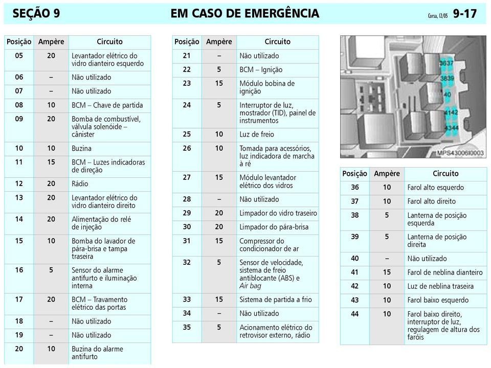 pára-brisa e tampa traseira 16 5 Sensor do alarme antifurto e iluminação interna 17 20 BCM Travamento elétrico das portas 18 Não utilizado 19 Não utilizado 20 10 Buzina do alarme antifurto 21 Não