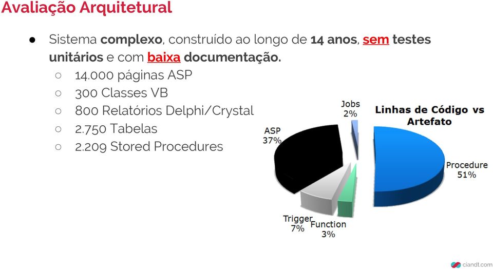 documentação. 14.