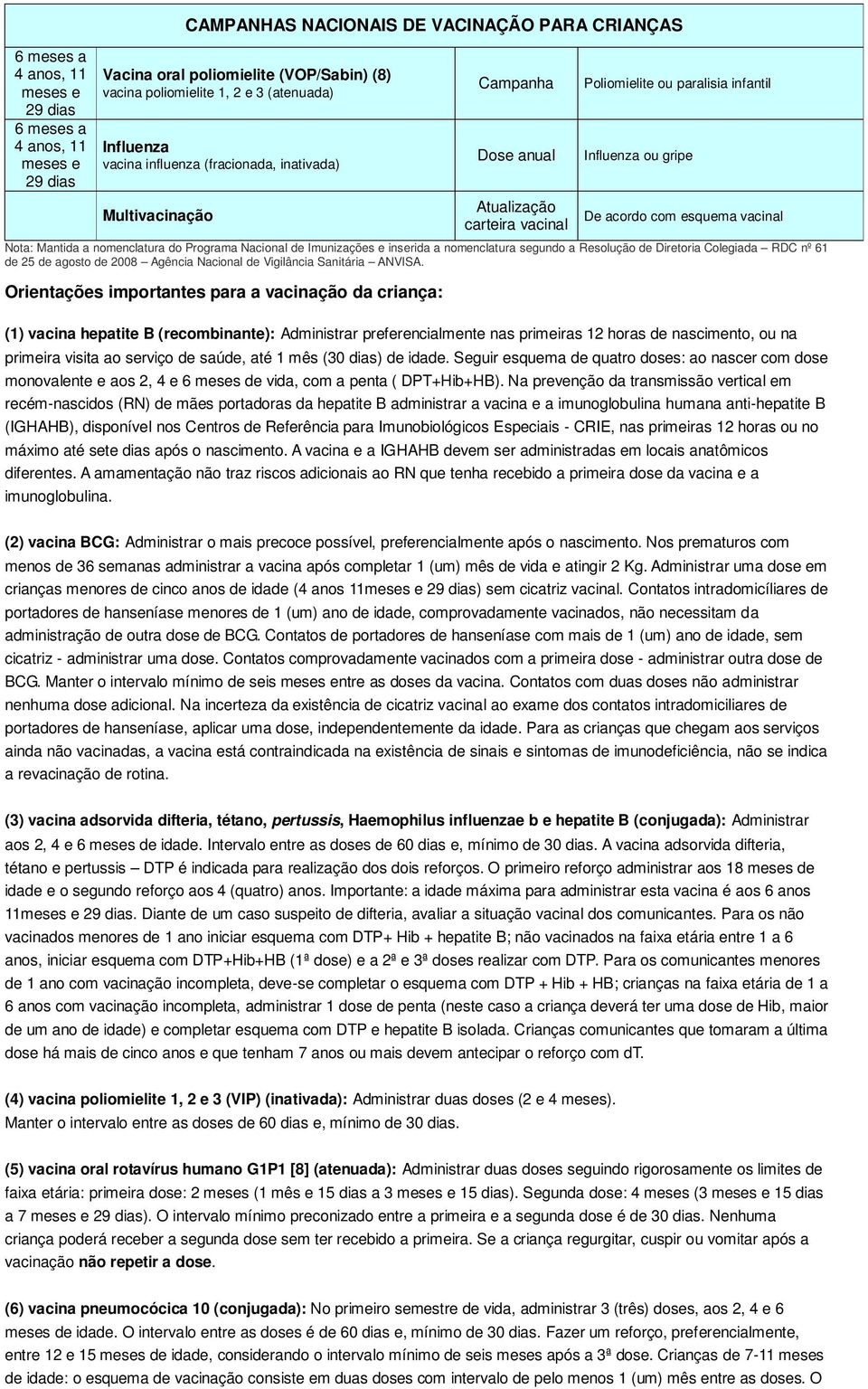 de Diretoria Colegiada RDC nº 61 de 25 de agosto de 2008 Agência Nacional de Vigilância Sanitária ANVISA.