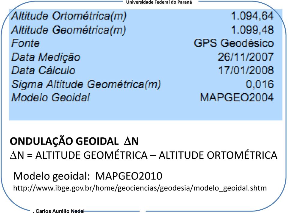geoidal: MAPGEO2010 http://www.ibge.gov.