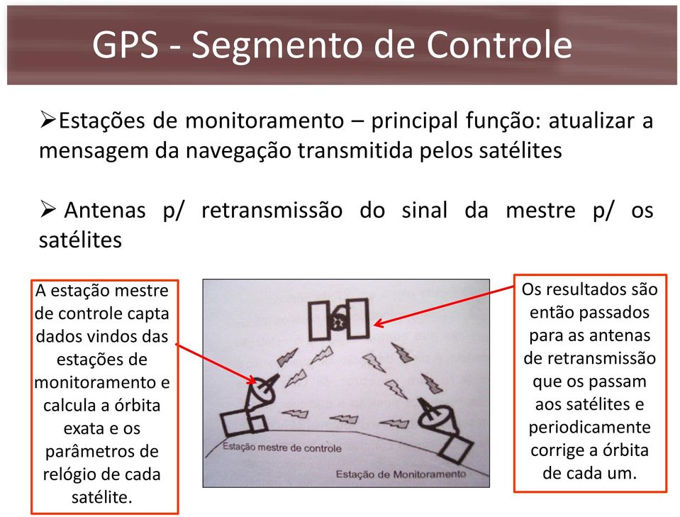 vindos das estações de monitoramento e calcula a órbita exata e os parâmetros de relógio de cada satélite.