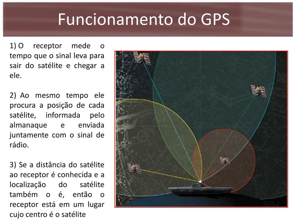 2) Ao mesmo tempo ele procura a posição de cada satélite, informada pelo almanaque e enviada