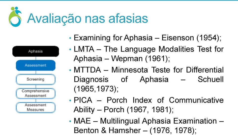 Diagnosis of Aphasia Schuell (1965,1973); PICA Porch Index of Communicative