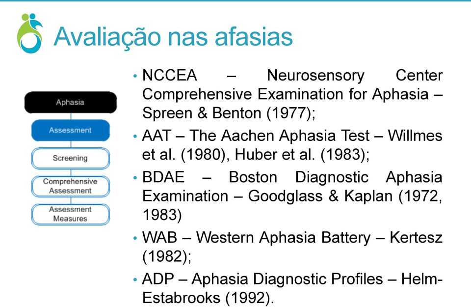 (1983); BDAE Boston Diagnostic Aphasia Examination Goodglass & Kaplan (1972, 1983) WAB