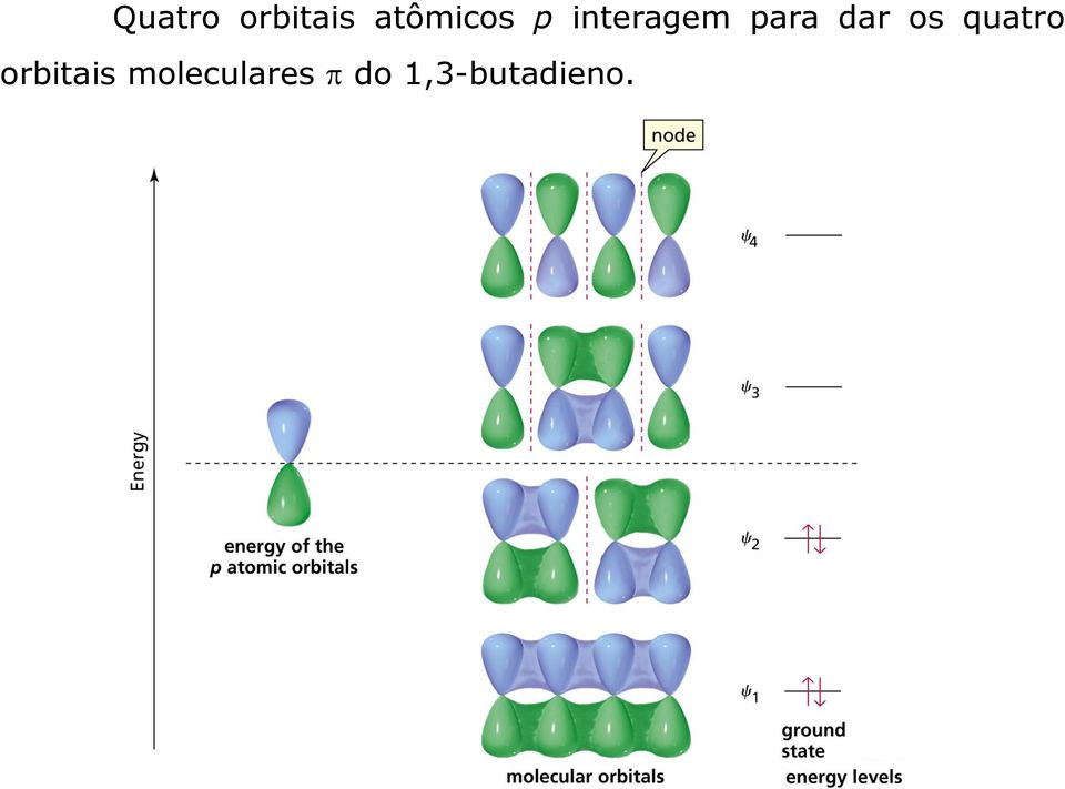 para dar os quatro