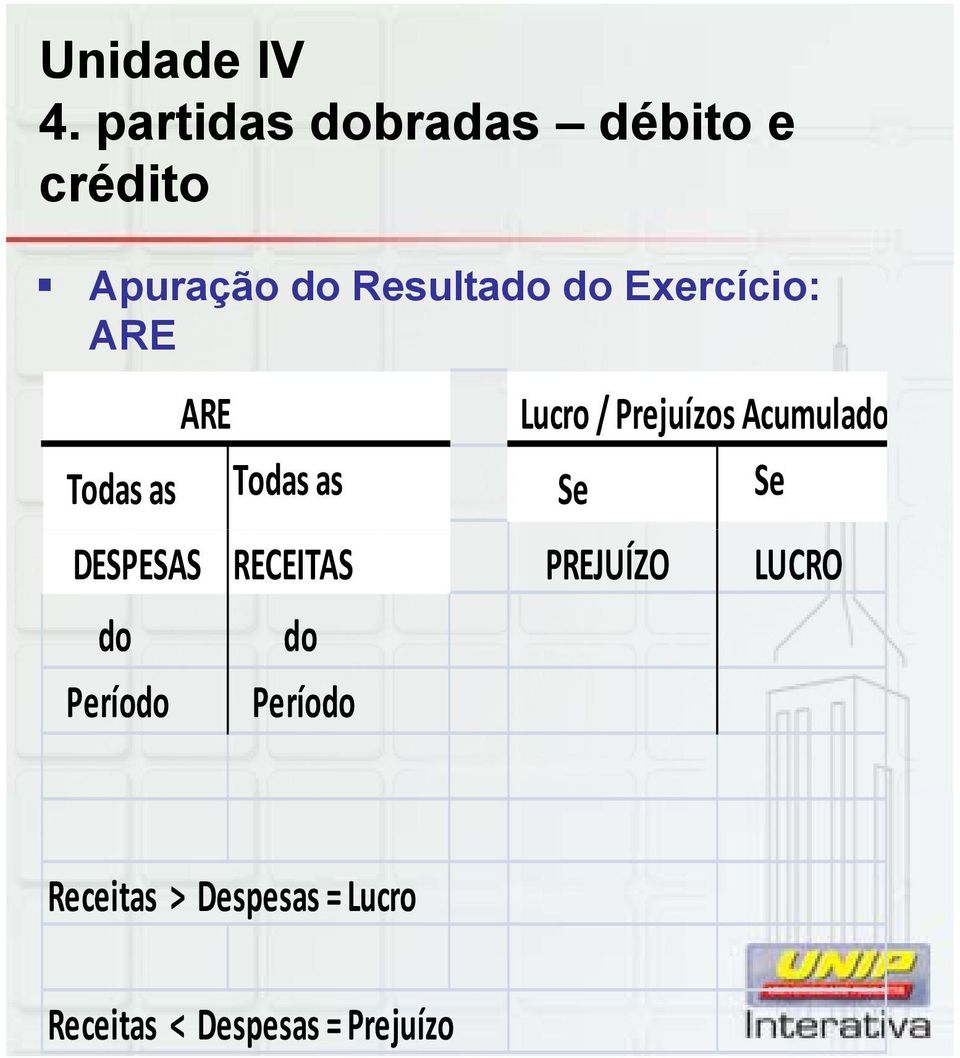 RECEITAS PREJUÍZO LUCRO do do Período Período