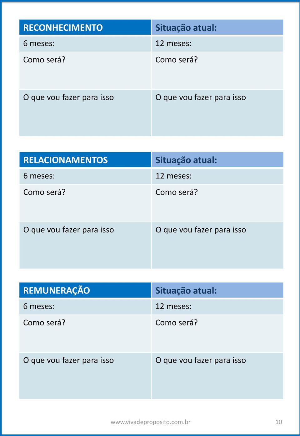 Situação atual: