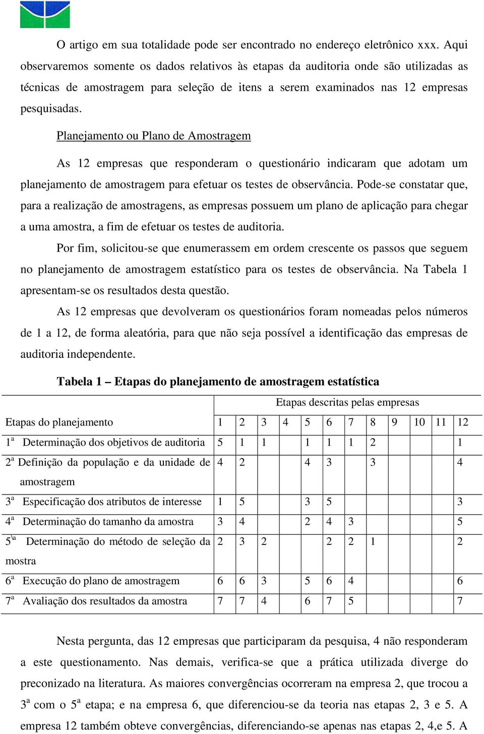 Planejamento ou Plano de Amostragem As 12 empresas que responderam o questionário indicaram que adotam um planejamento de amostragem para efetuar os testes de observância.