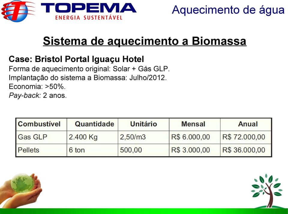 original: Solar + Gás GLP.