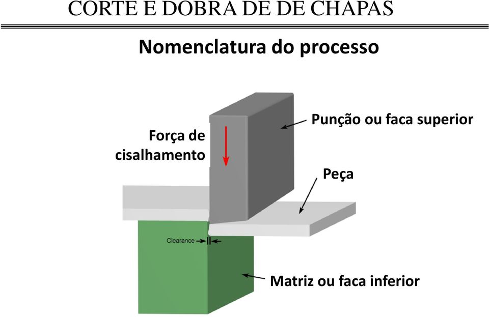 Punção ou faca superior