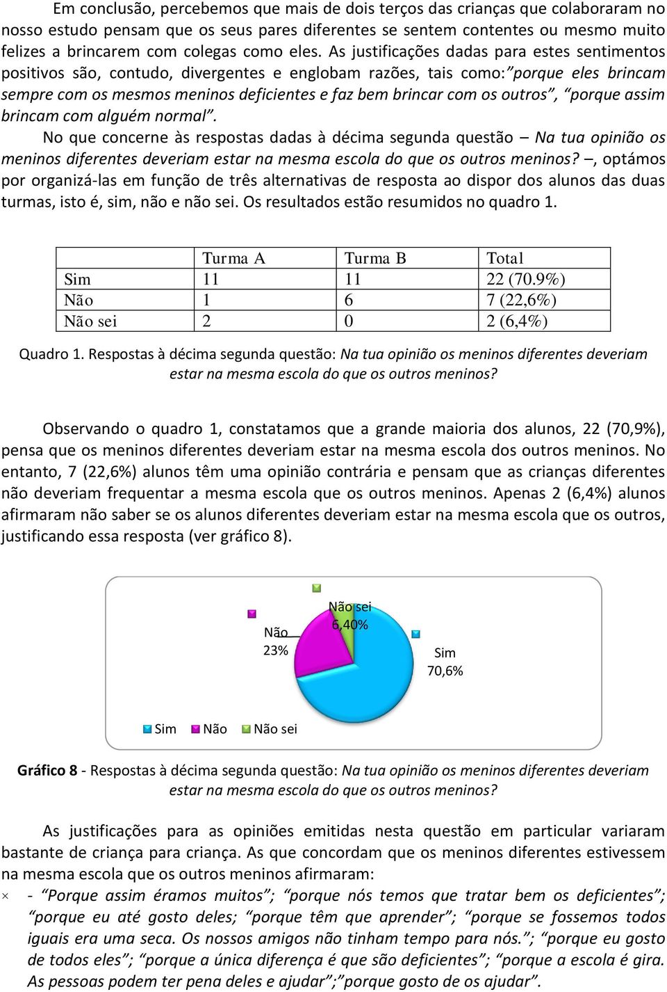 As justificações dadas para estes sentimentos positivos são, contudo, divergentes e englobam razões, tais como: porque eles brincam sempre com os mesmos meninos deficientes e faz bem brincar com os