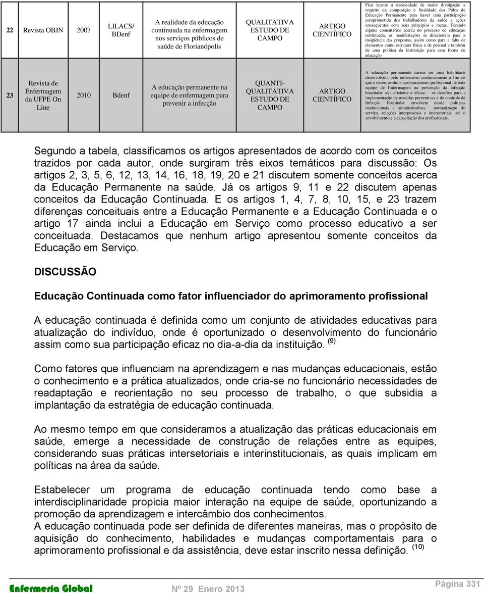 Tecendo alguns comentários acerca do processo de educação continuada, as manifestações se direcionam para a insipiência das propostas, assim como para a falta de elementos como estrutura física e de