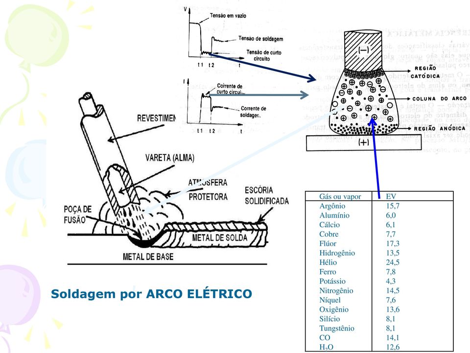 Nitrogênio Níquel Oxigênio Silício Tungstênio CO H 2 O EV