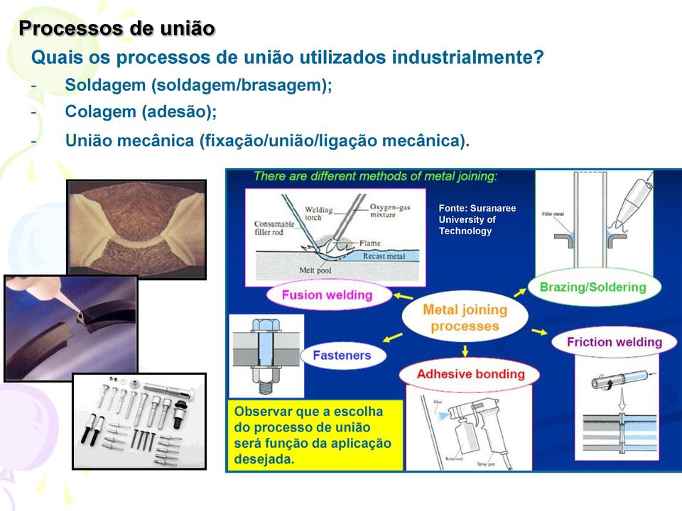 (fixação/união/ligação mecânica).