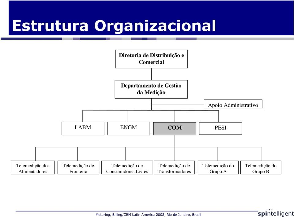 Administrativo LABM ENGM COM PESI s Alimentadores